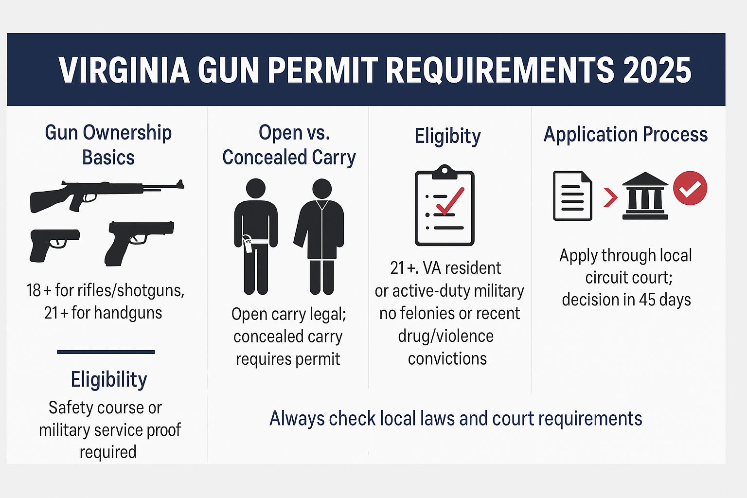 Requirements for Obtaining a Gun Permit in Virginia 2025,